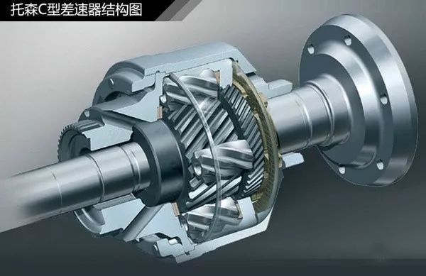 玩转四驱（1）：奥迪quattro带头冲锋，放弃拖森，丢掉灵魂