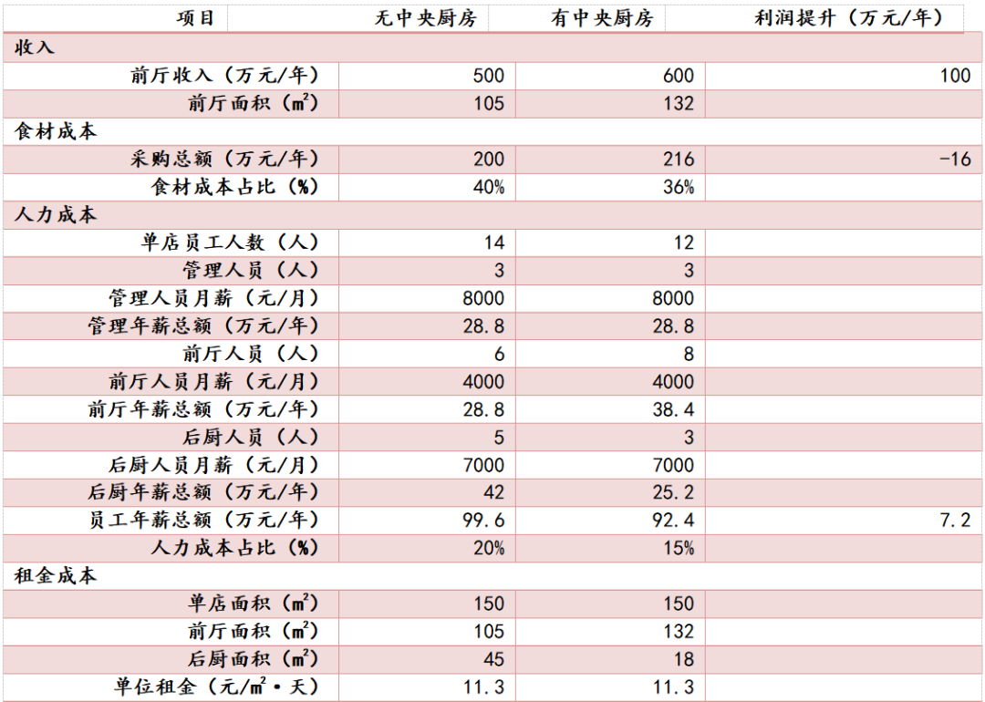餐飲行業(yè)連鎖品牌篇：內(nèi)資比肩外資尚需時日，第三方央廚率先崛起