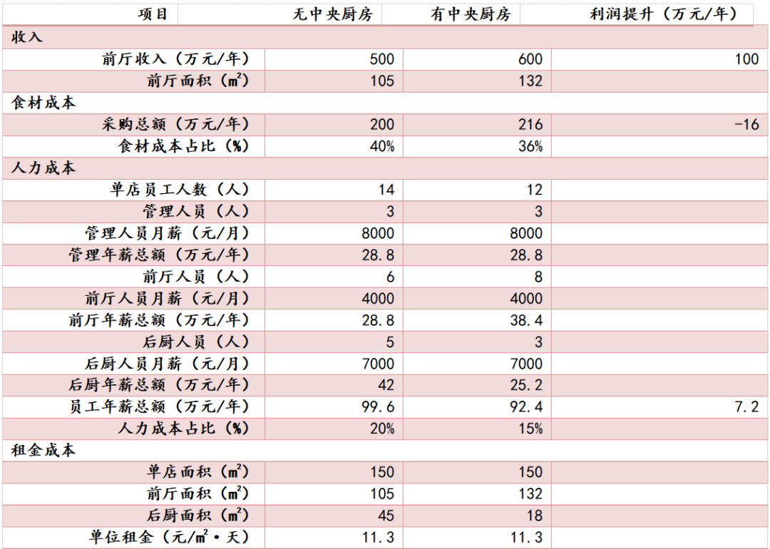 餐饮行业连锁品牌篇：内资比肩外资尚需时日，第三方央厨率先崛起