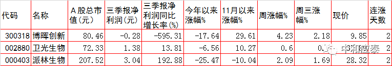 周四A股重要投资参考