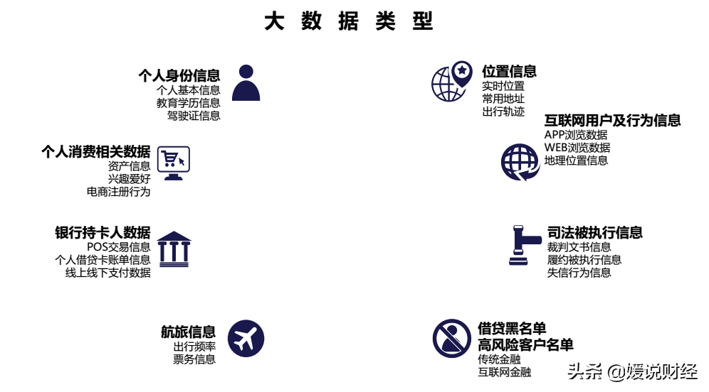 「征信全面解析」关于征信，你了解多少？