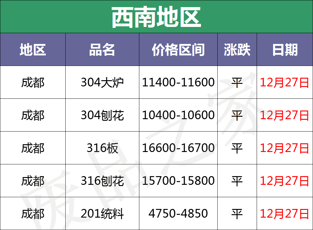 「盘点」今日不锈钢废料市场成交快报及行情分析（附价格表）