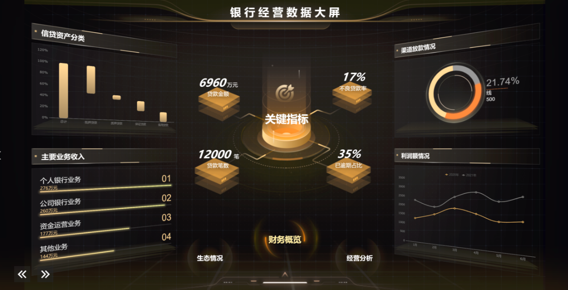 无需代码，酷炫可视化大屏模板，所见即所得