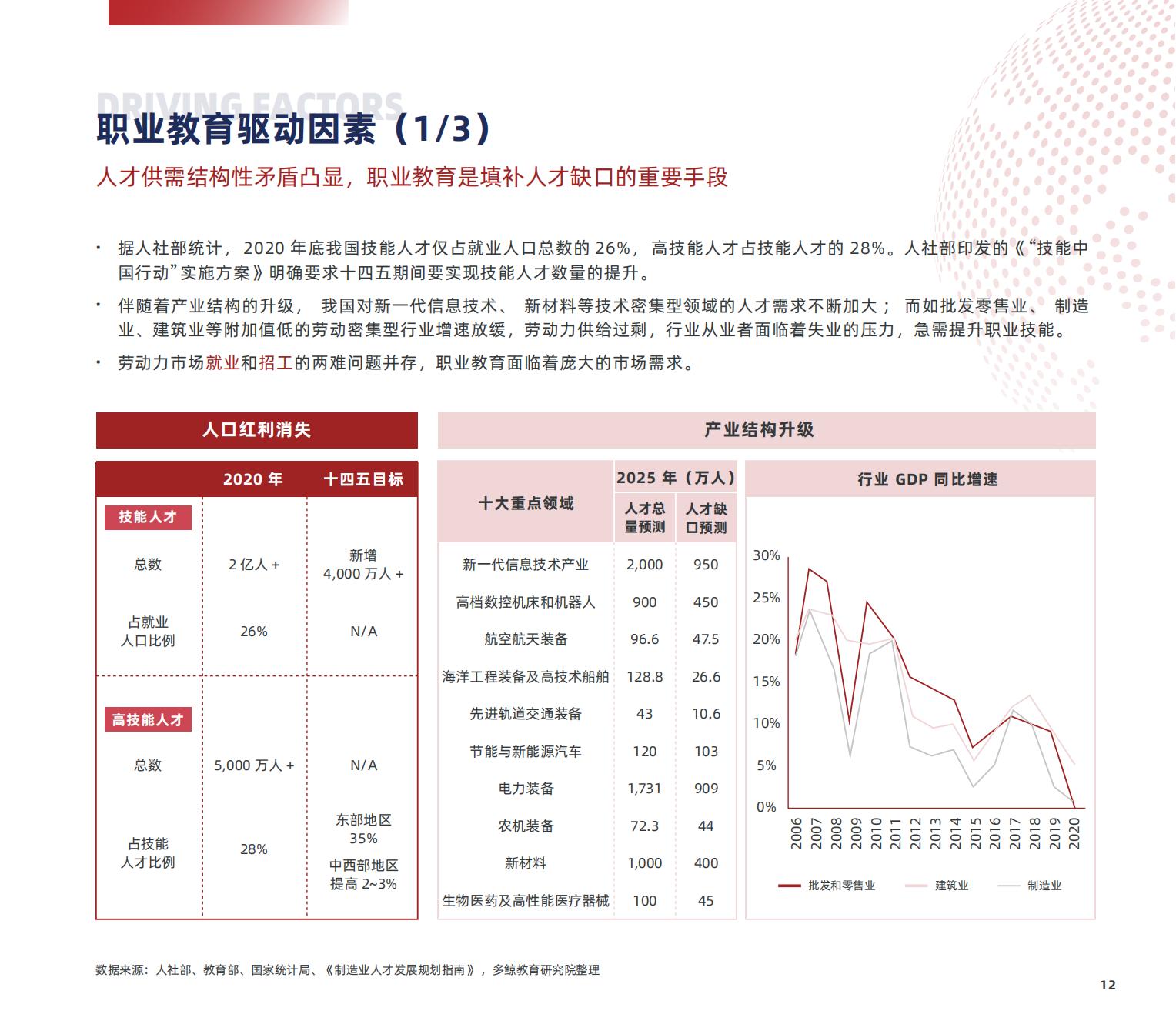 职业教育研究,职业教育研究生