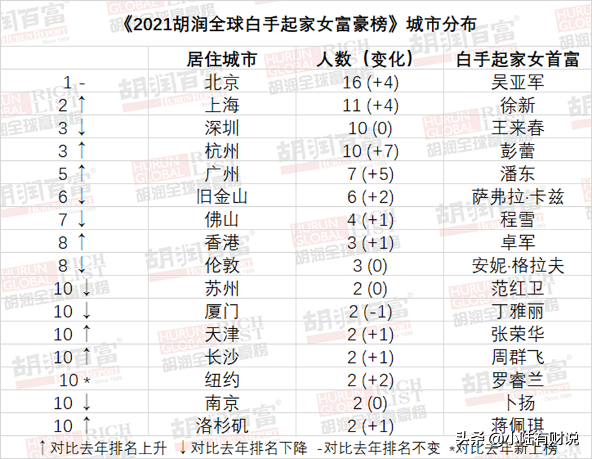 2019年世界首富排行榜揭晓：贝索斯蝉联榜首，财富与影响力再创新高
