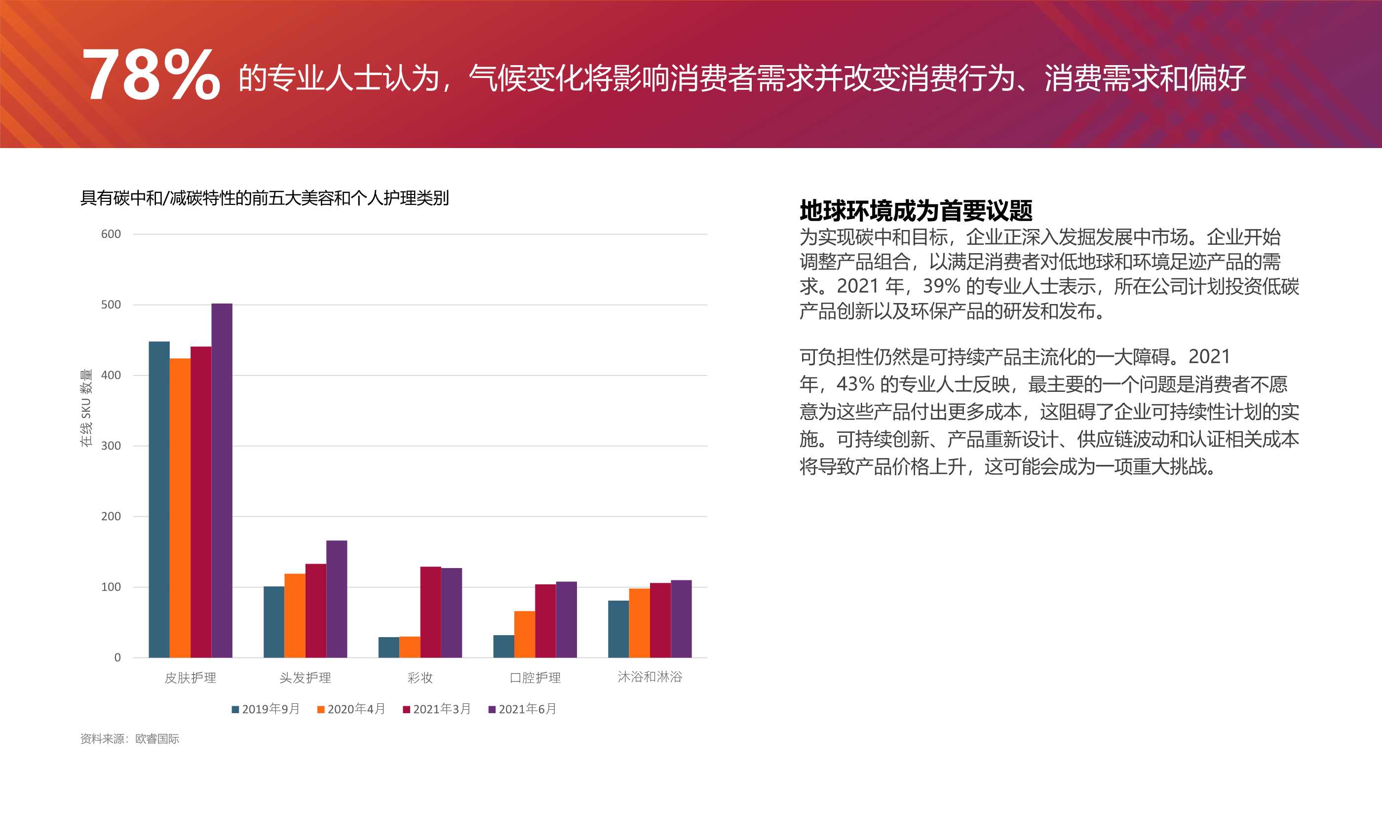 2022全球十大消费者趋势