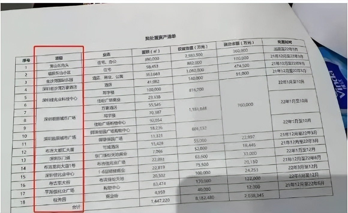 货值超500亿！佳兆业再度出售资产，中信系接盘4大项目