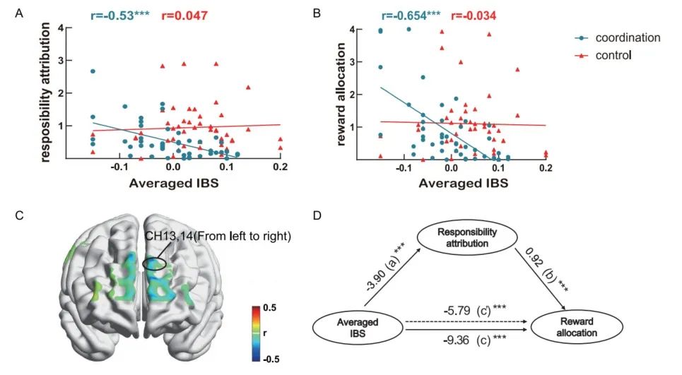慧创近红外助力深圳大学发表高质量SCI论文