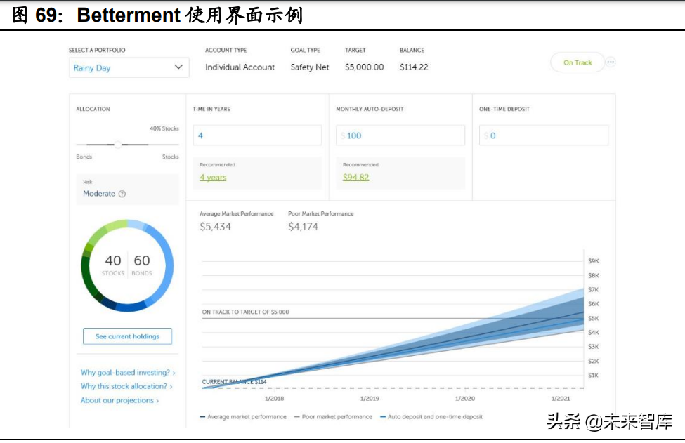 财富管理行业专题报告：商业模式变革，从卖方到买方的关键路径