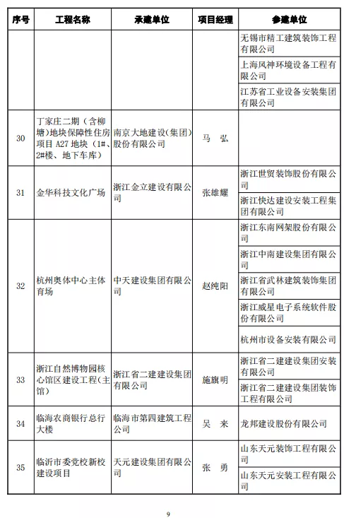 246项工程喜获鲁班奖！中建协正式颁发2020～2021年度中国建设工程鲁班奖