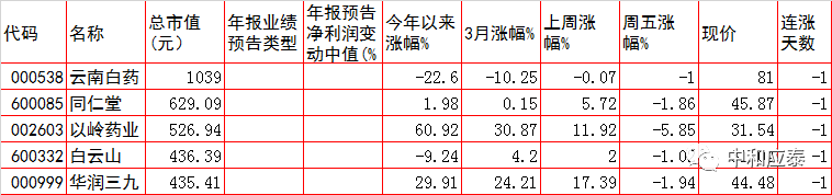 周三A股重要投资参考