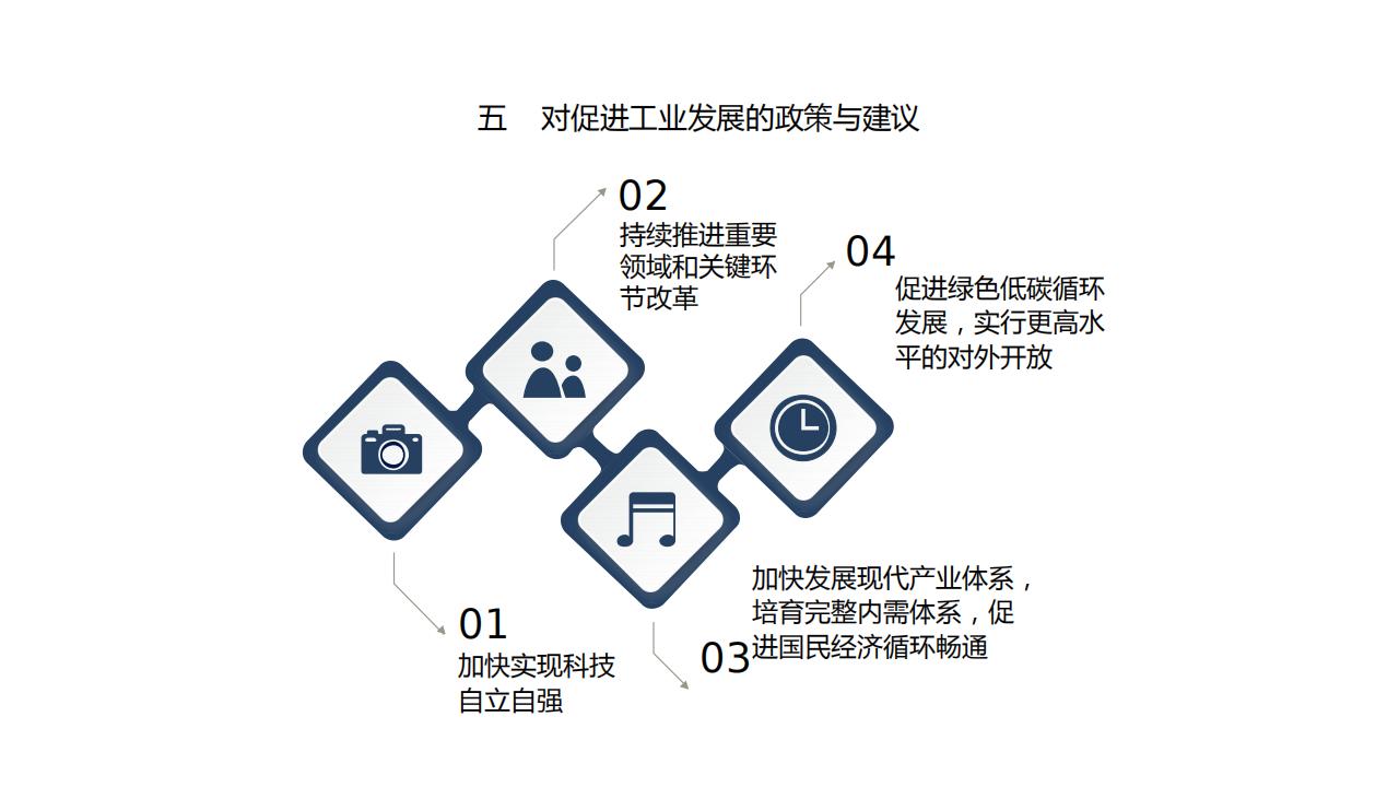 图解经济蓝皮书：2022年中国经济形势分析与预测，156页完整版