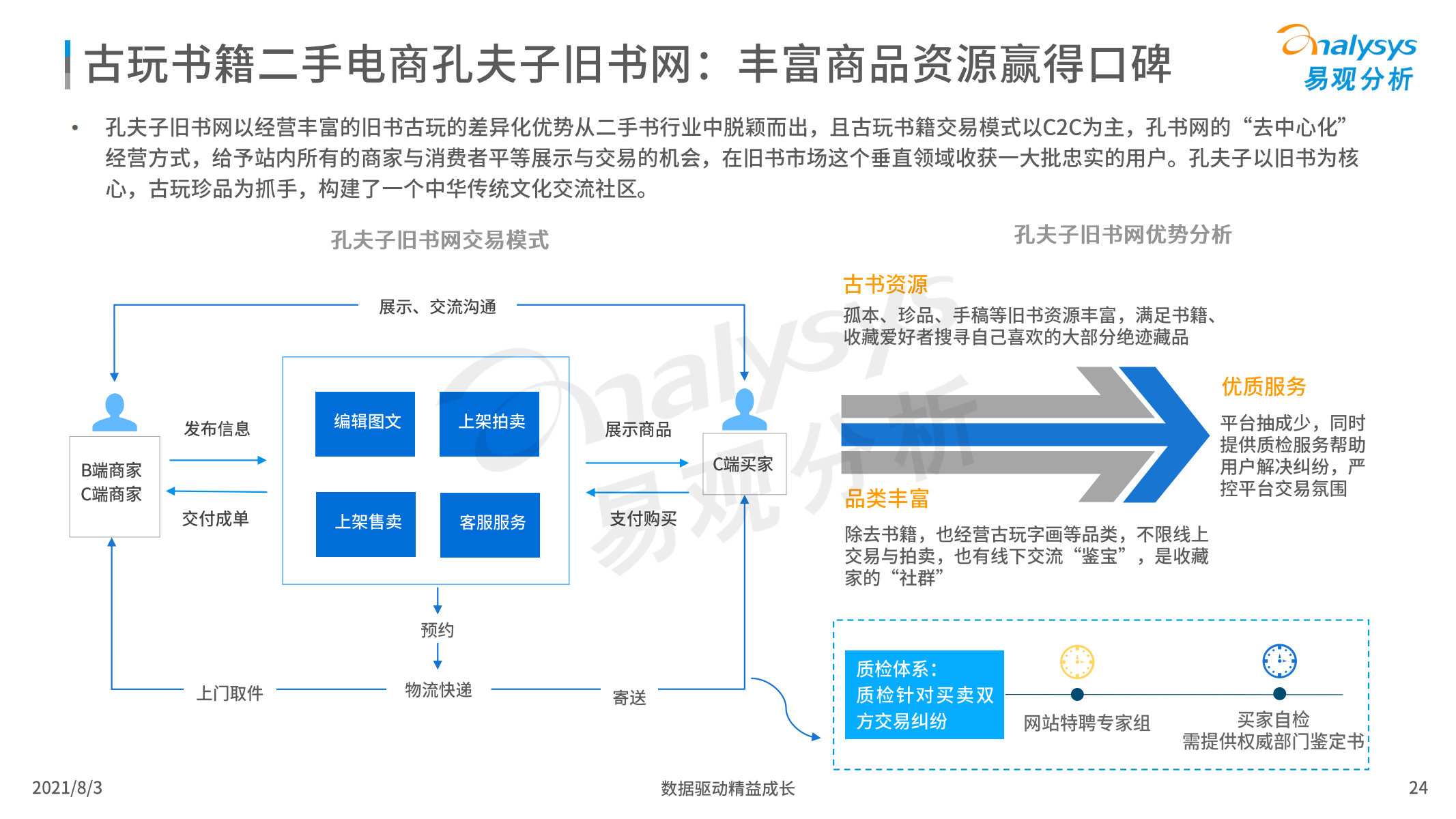 2021年中国二手电商行业洞察报告，易观分析，文末附下载