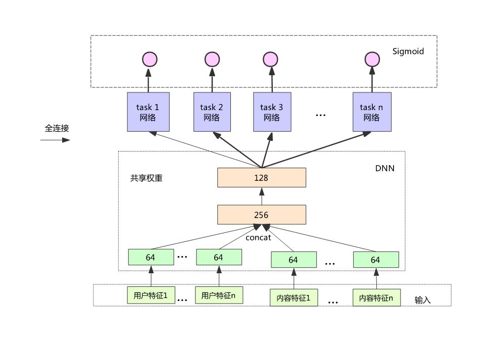 单厚智：知乎推荐页Ranking经验分享