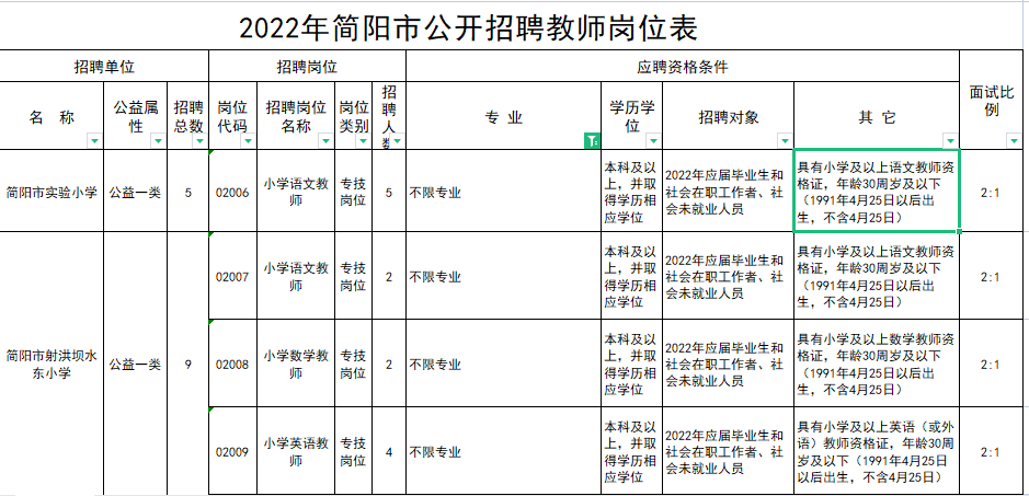 非师范、专业不对口，真的没机会入编吗？