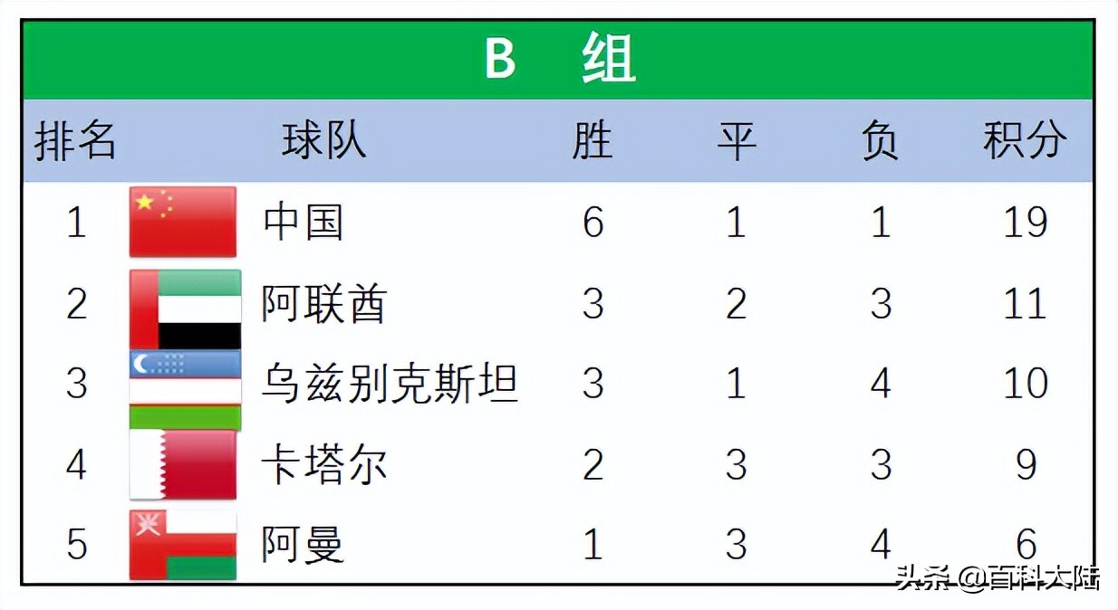 世亚预赛12强赛(2022世界杯开赛在即，盘点近六届亚洲球队的世界杯旅程)