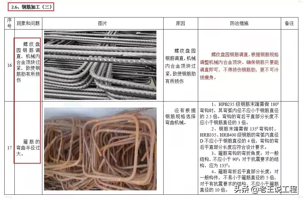 施工安全是第一位！建筑工程质量安全通病防治手册，工程人对照看