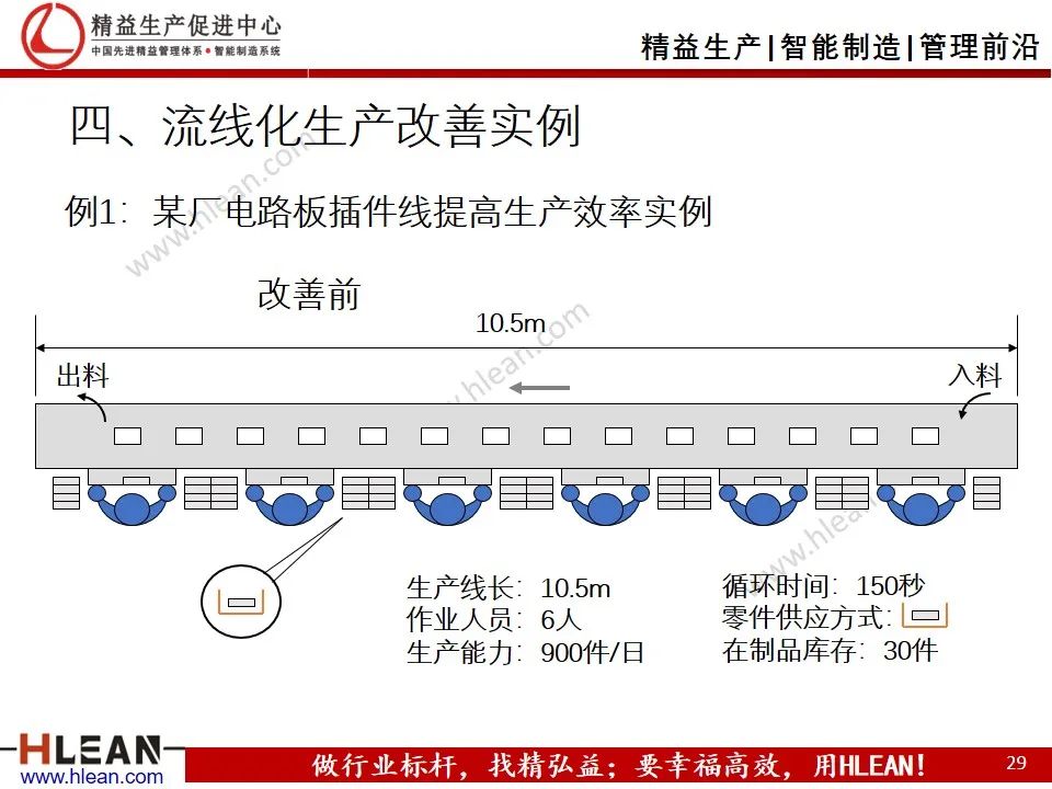 「精益学堂」工厂精益布局