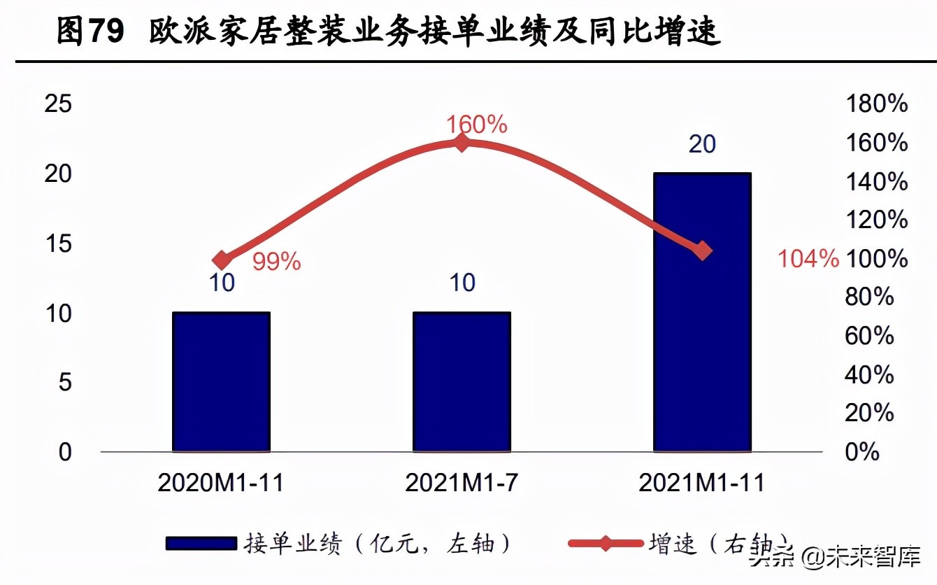 定制家居行业深度報告：静水流深，夯基筑垒