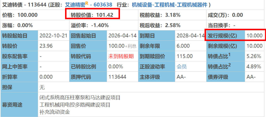 艾迪转债申购，中特转债上市