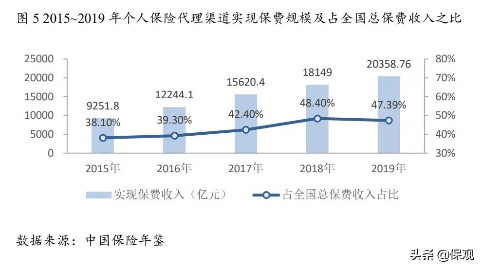 代理人制度改革进入深水区：关于人才、组织、赋能的问题怎么解？