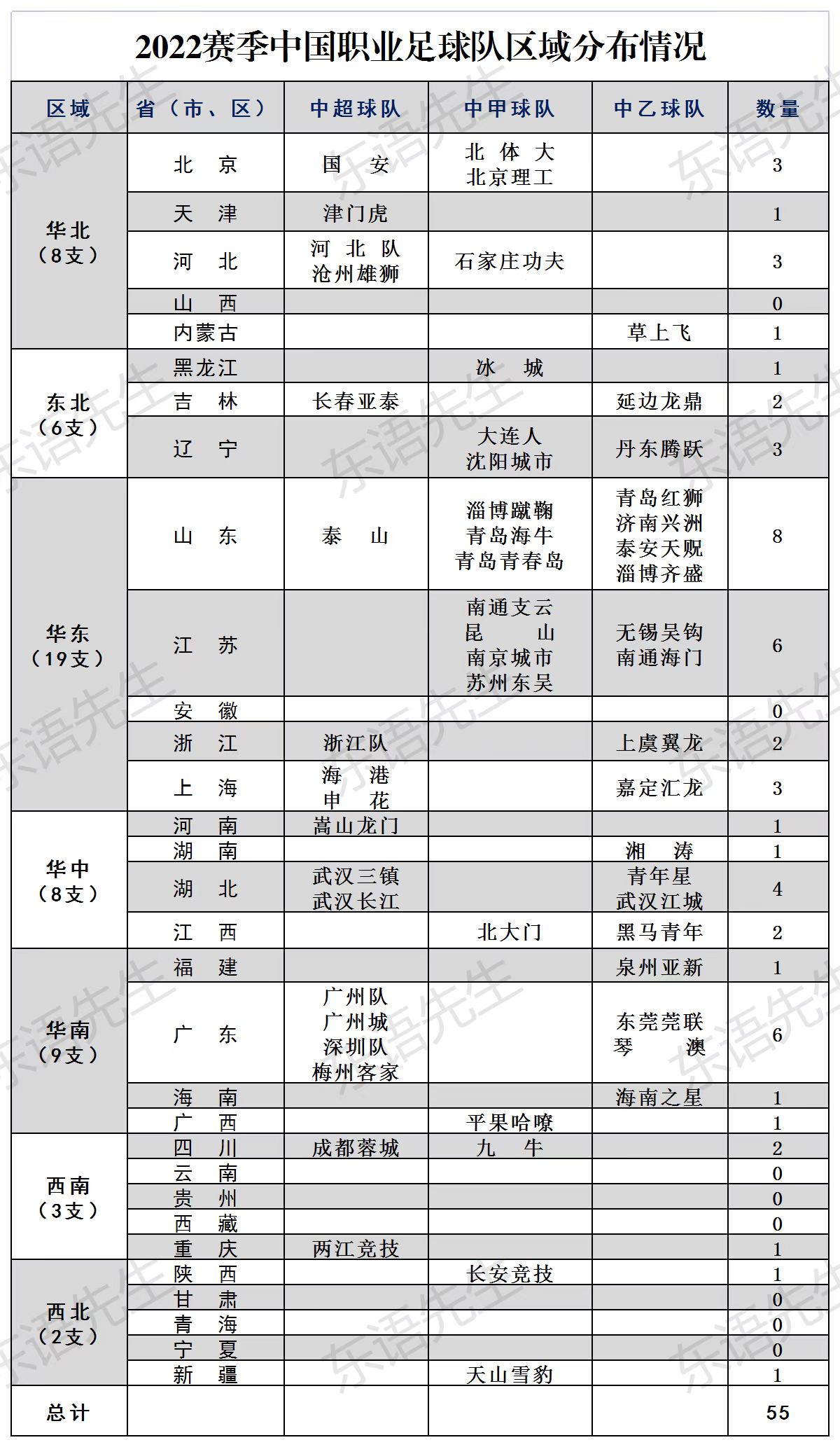 中超球队分布在哪里(2022年中国职业足球联赛球队分布情况分析)