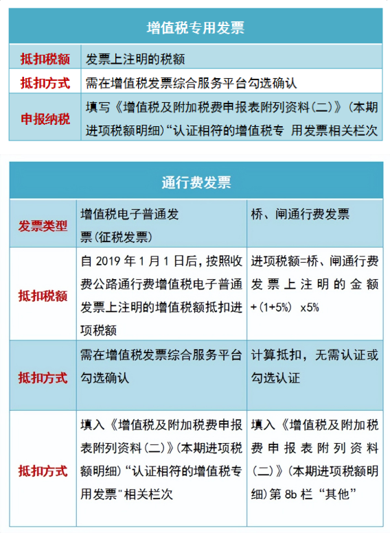 会计人速阅：差旅费用报销标准，附费用报销制度的设计