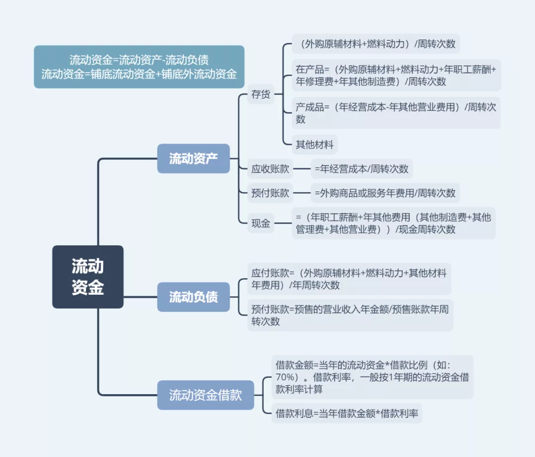 银行融资（五）银行融资咨询常见问题之三