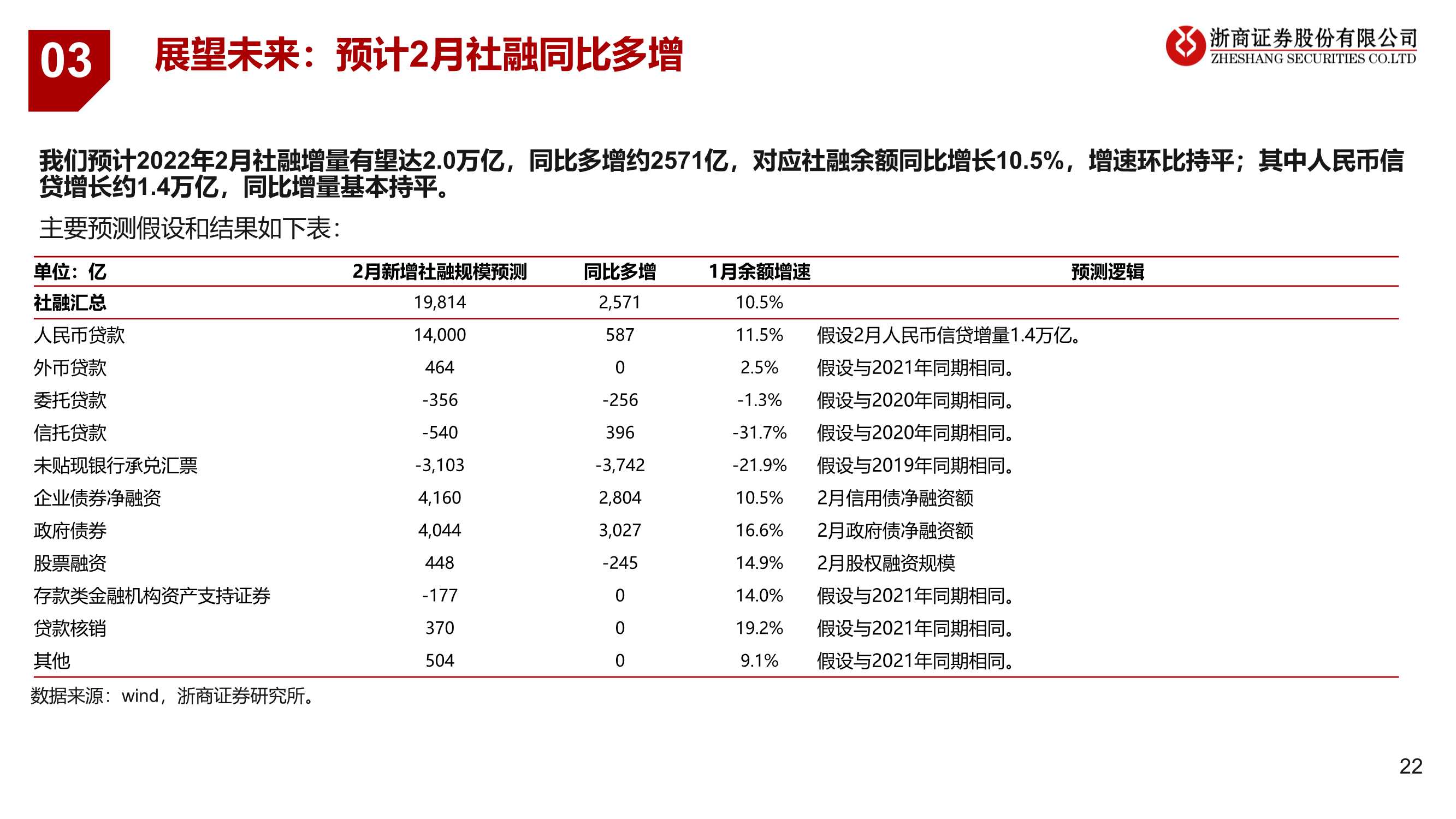 银行业：宽信用处于哪个阶段