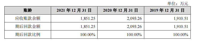 华为理工男10万元创业，变身亚马逊摄像单机王，奖员工4000万