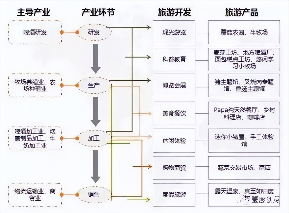 两个日本农场教会你，养猪农场如何变身萌猪乐园