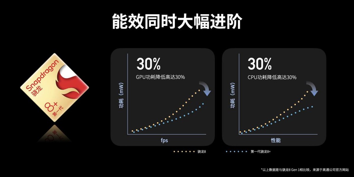 打造直屏旗舰新标杆！全新努比亚Z40S Pro聚焦性能与影像