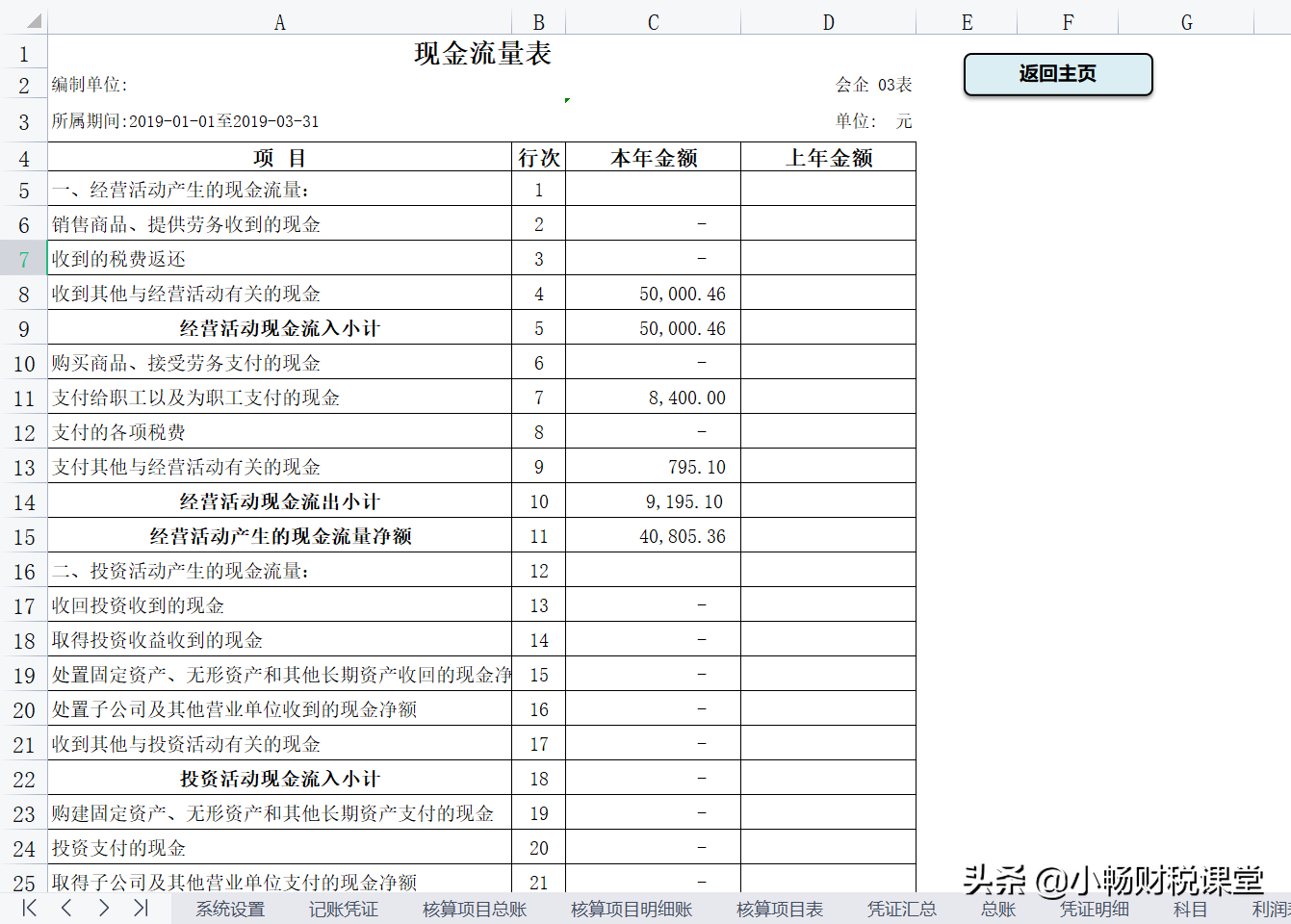 月薪7000的主办会计离职，看到她做的财务管理系统，经理：有前途