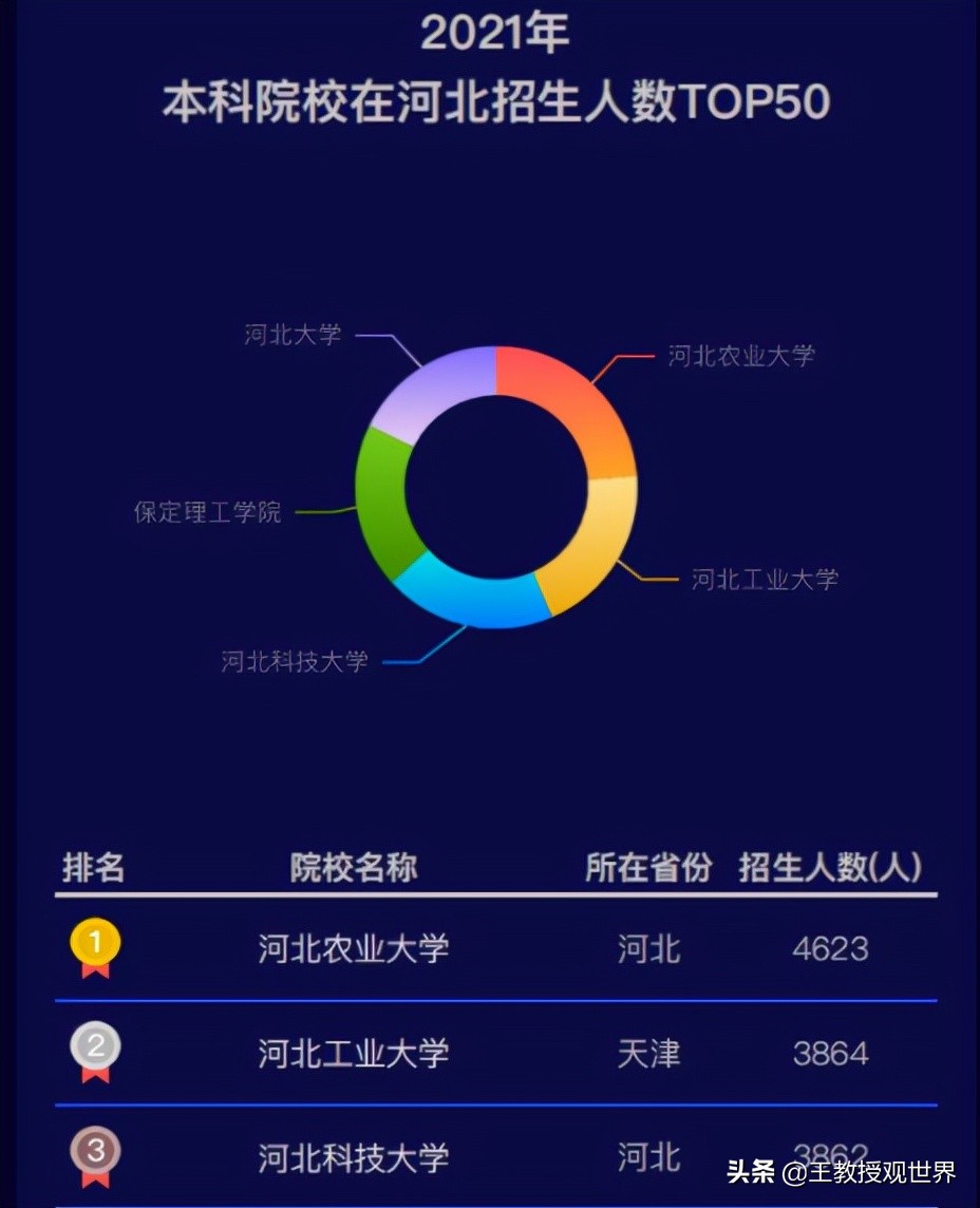 河北工大为何两头不讨好？毕业生就业报告出炉！大数据给出答案