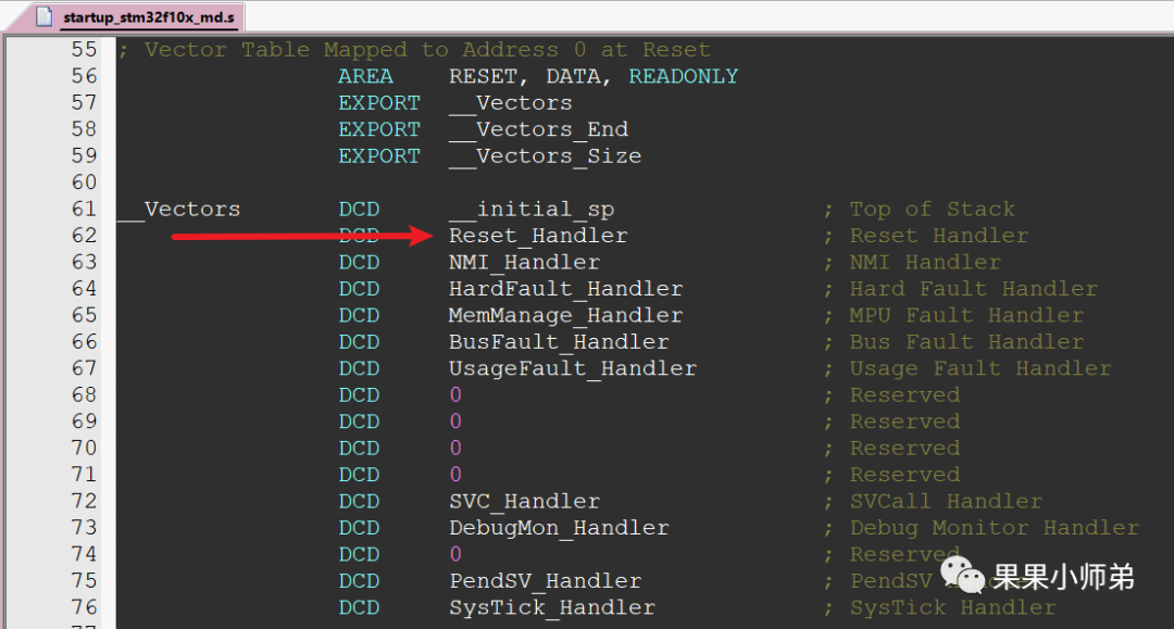 单片机和RTOS的中断系统也就这么回事