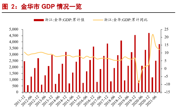 白酒行业2022年专题报告：高端酒平稳，区域酒表现优秀