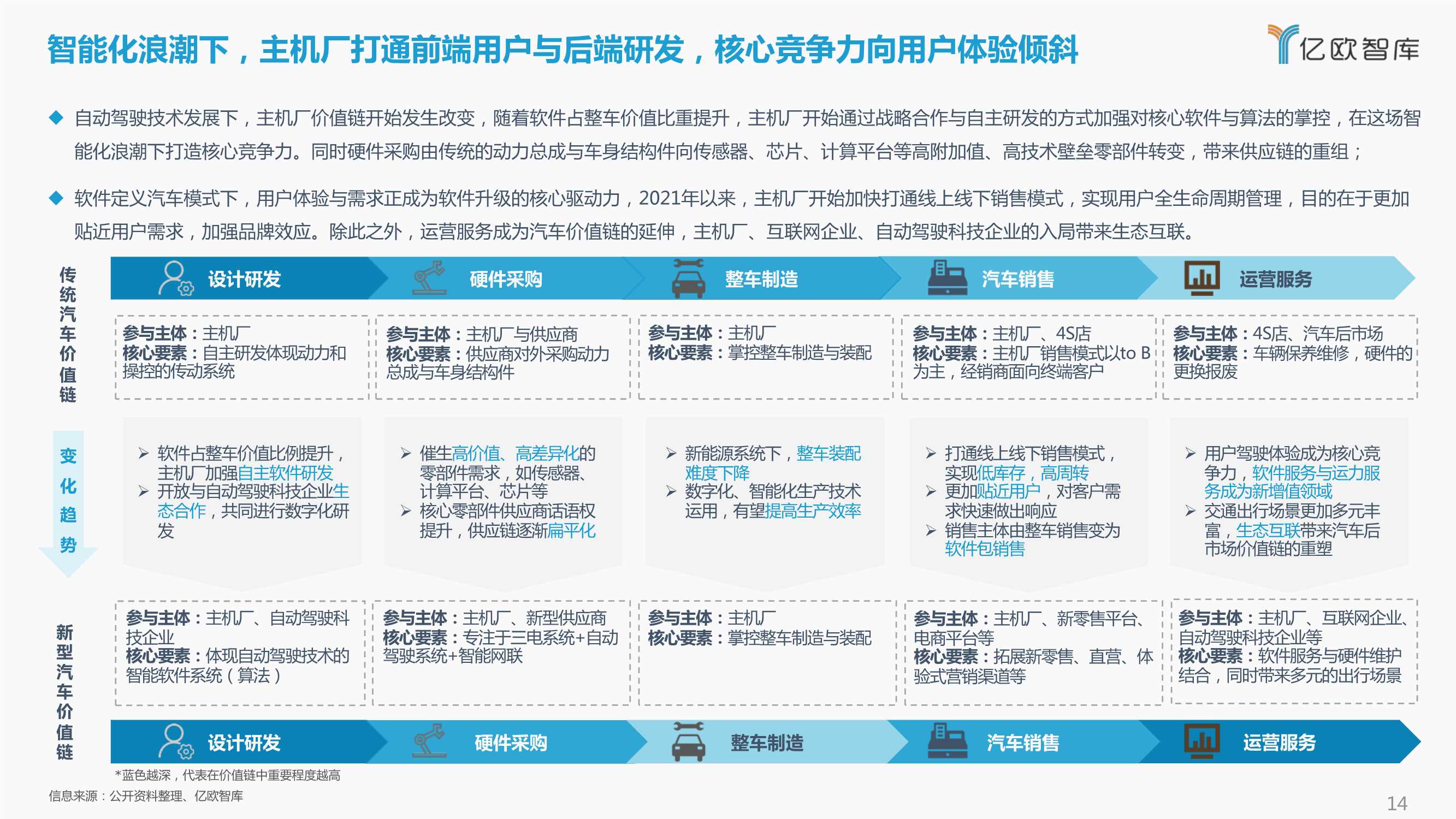 2021-2022中国自动驾驶产业年度总结报告