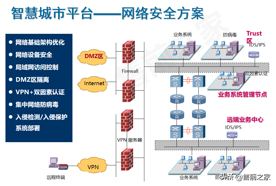 智慧城市总体解决方案精选（PPT）