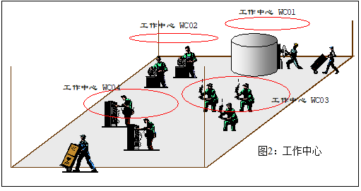 ERP中的产品成本控制 – 标准成本