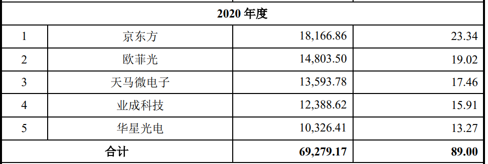 大客户被踢出苹果供应链，遭遇砍单，展新股份冲刺上市｜IPO观察