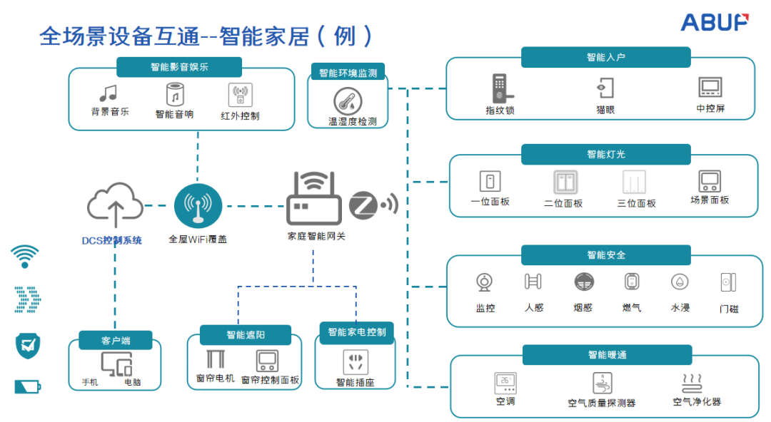 智慧社区