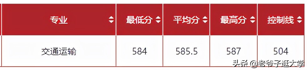 新高考100所热门高校2021年报录实况回顾·合肥工业大学