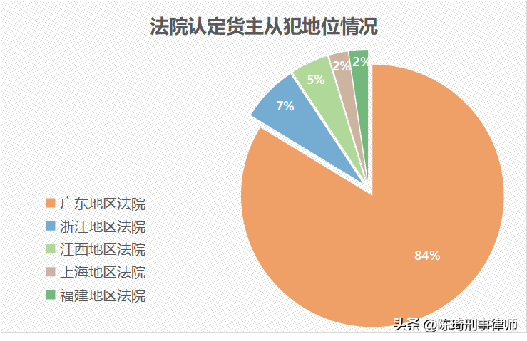 货主“包税包证”走私废物案件大数据报告