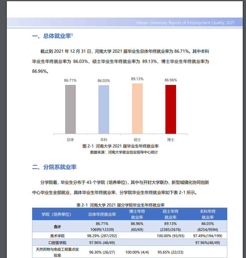 河南大学与广西大学哪个更好?进来看看吧(图8)