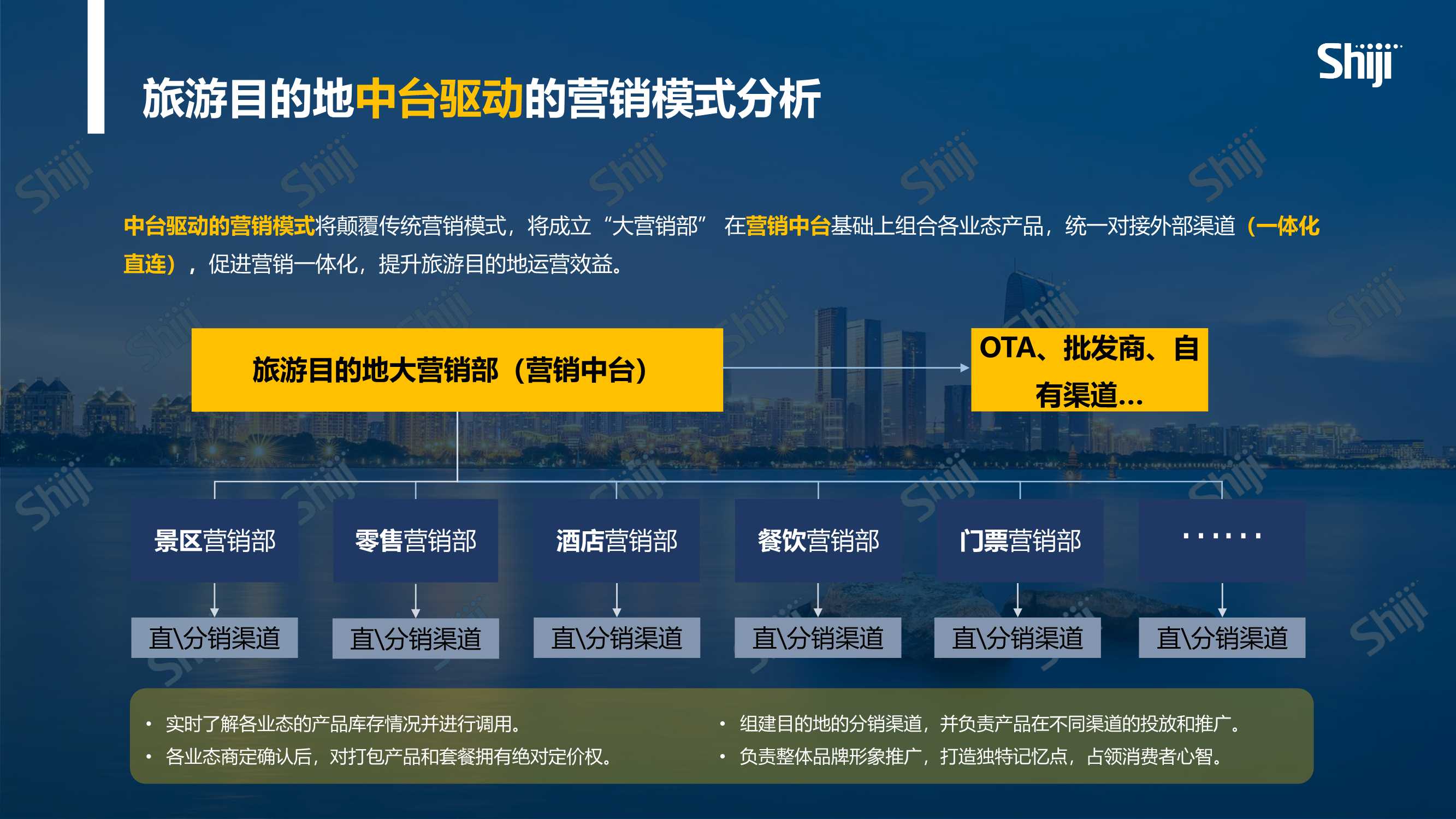 2022年中国旅游目的地四个一体化建设报告