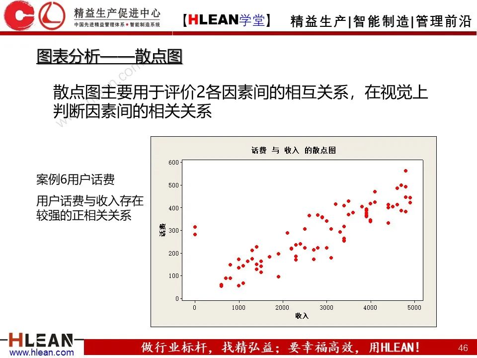 「精益学堂」六西格玛基本方法及工具应用