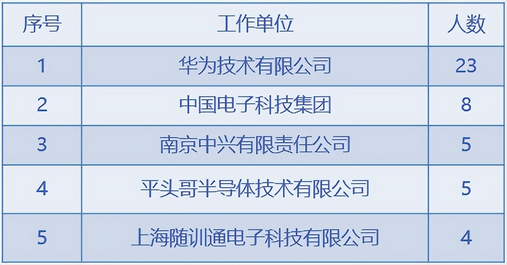 国产芯片日产10亿颗，再破纪录！东南大学矢志一流，助造“中国芯”！