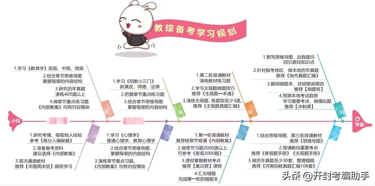 教師招聘考試該如何系統備考