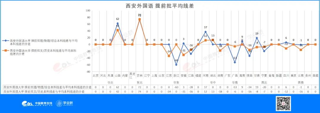 想学外语外事专业，这些高校怎么选？
