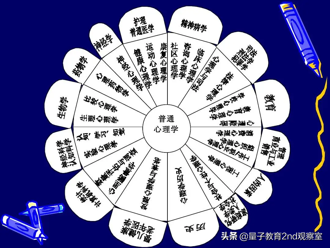 全国高校心理学排名